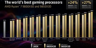 AMD-eigene Benchmarks von Core Ultra 9 285K vs Ryzen 7 9800X3D & 9850X3D